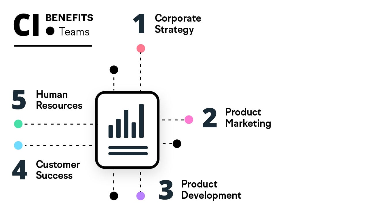 Competitive Intelligence: It's Sales Enablement and So Much More