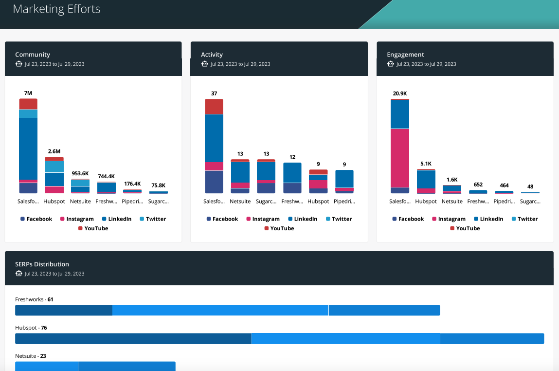 Competitive intelligence report example marketing team