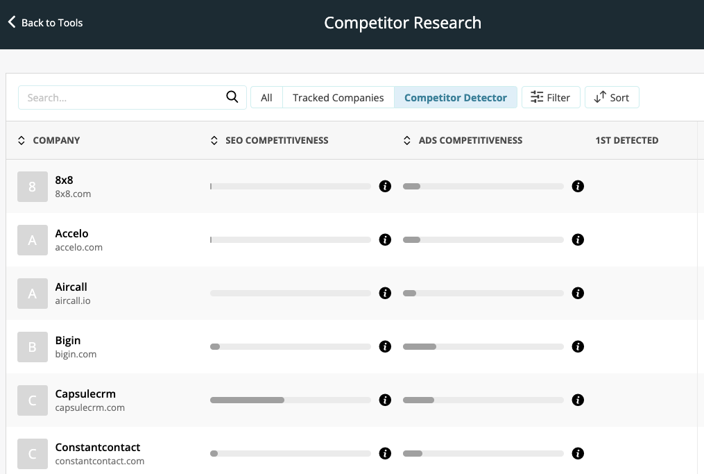 CompetitorDetector