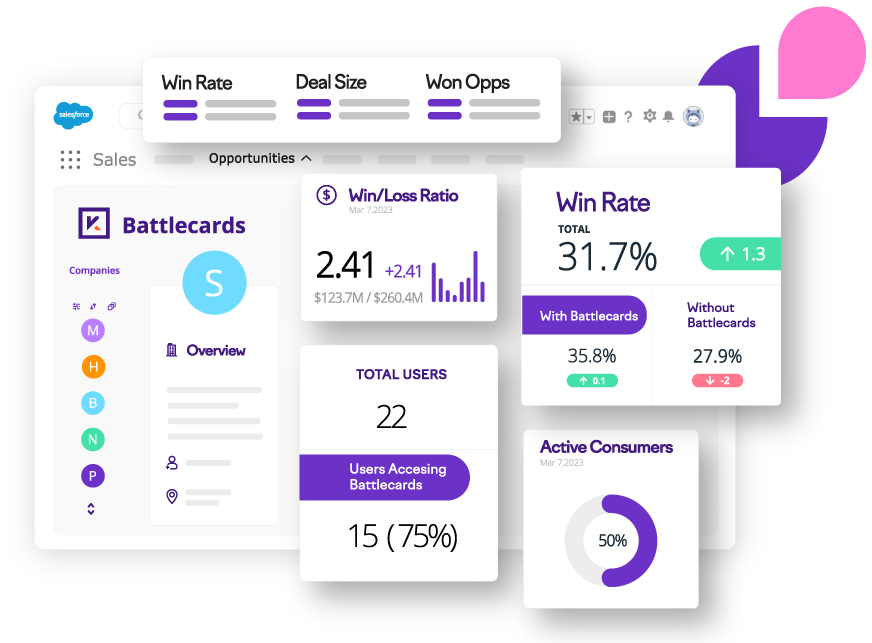 Conceptshot-Kompyte-by-Semrush-Salesforce-Battlecard-April-23