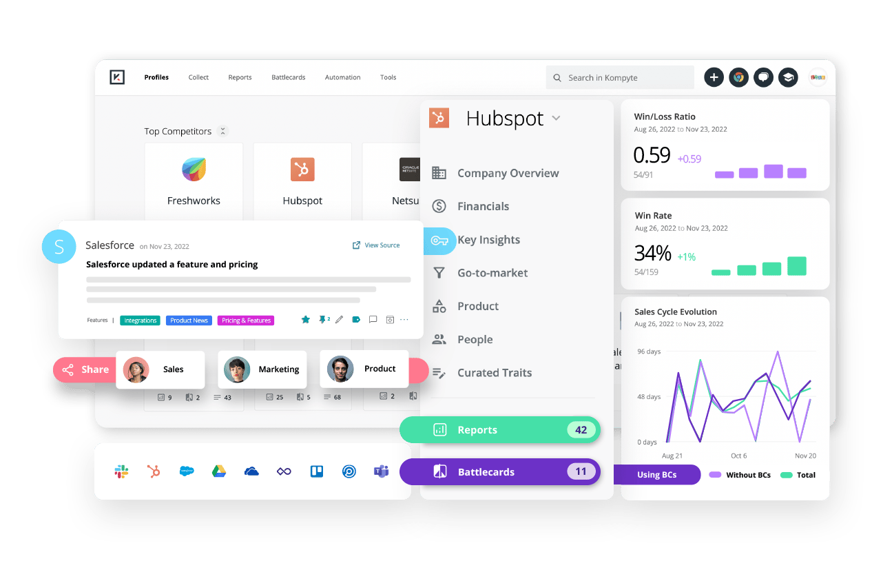 Best AI Tools for E-commerce Competitor Analysis 7 AI tools for e-commerce competitor analysis