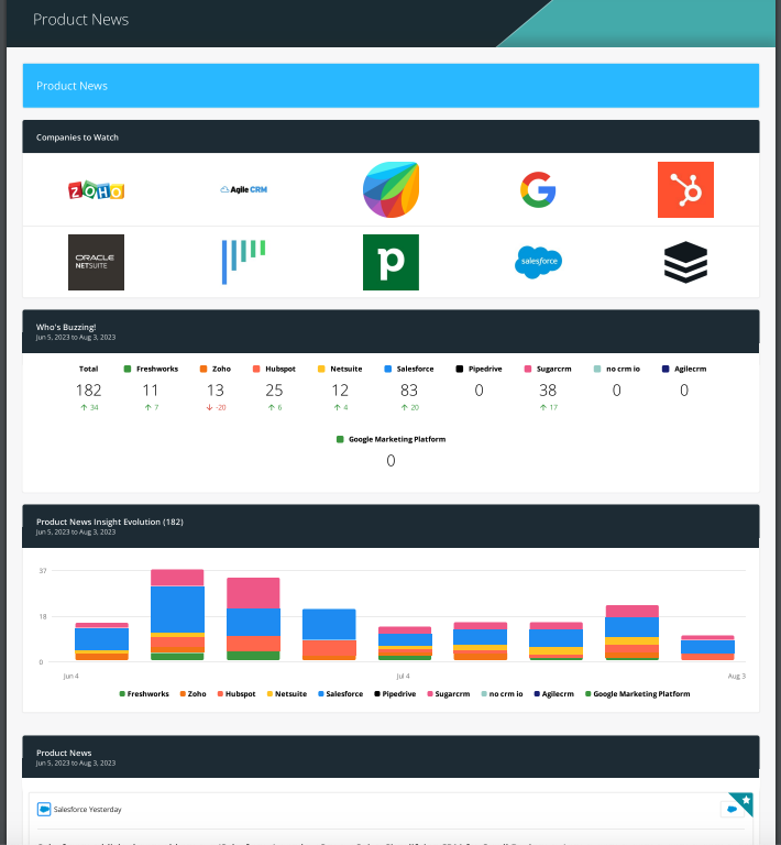 Example of competitive intelligence report product news