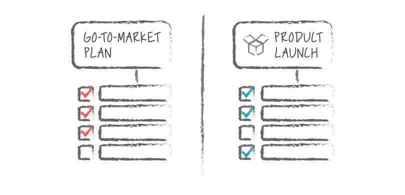 GTM-vs-ProductLaunch-1