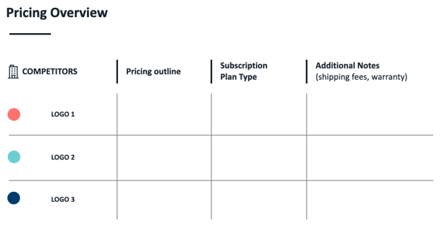 Pricing overview table from the template