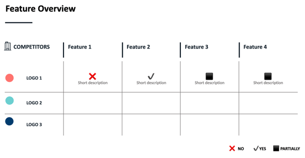 Feature overview table from the template