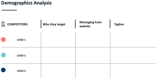 Demographics analysis from the template
