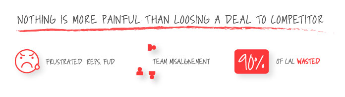 17.Loosing-a-Deal-to-Competitor