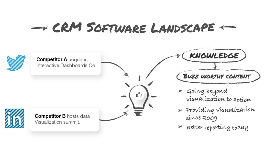 CRM-Software-Landscape-Social