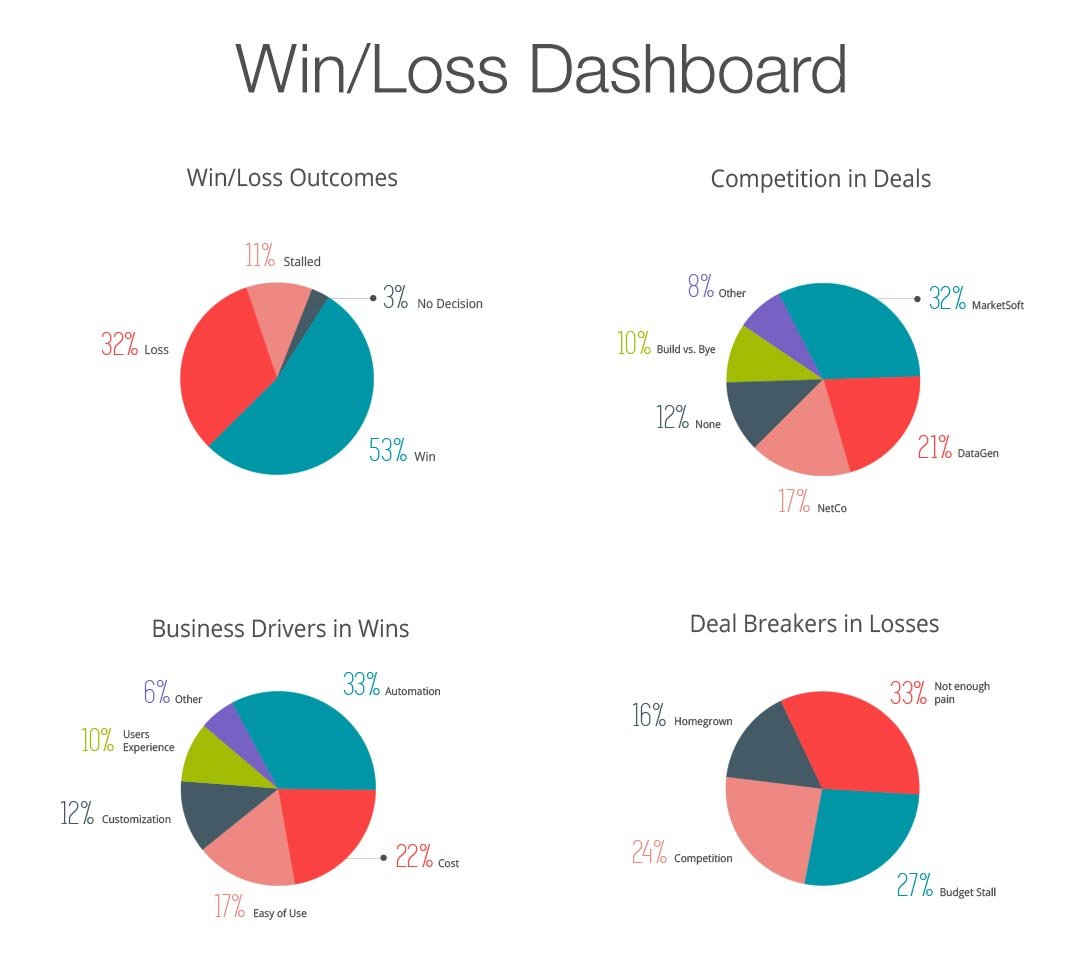 Charts-Win-Loss