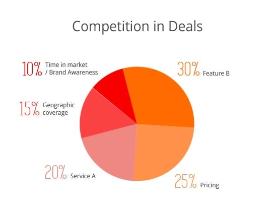 Competition-in-Deals