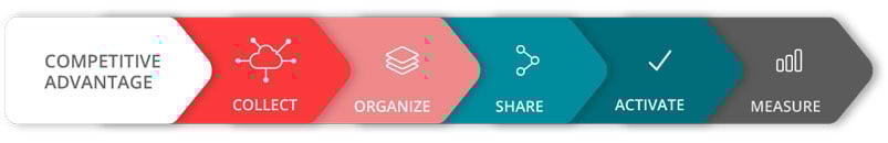 Competitive-Advantage-Kompyte