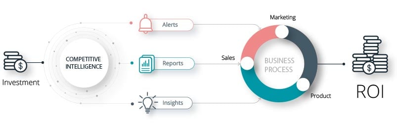 Competitive-Intelligence-ROI-Process