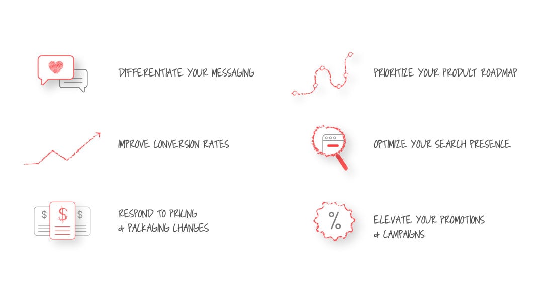 Kompyte-Best-Practices-Product-Marketing-Strategy