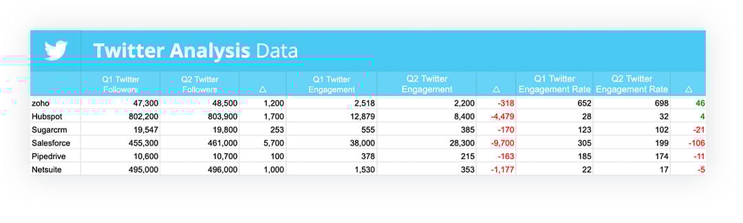 Social-Analysis-Data-Template
