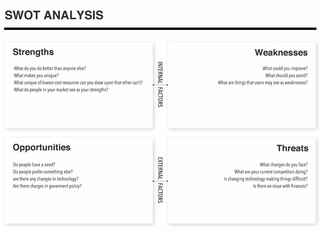 Swot-Analysis-Screenshot