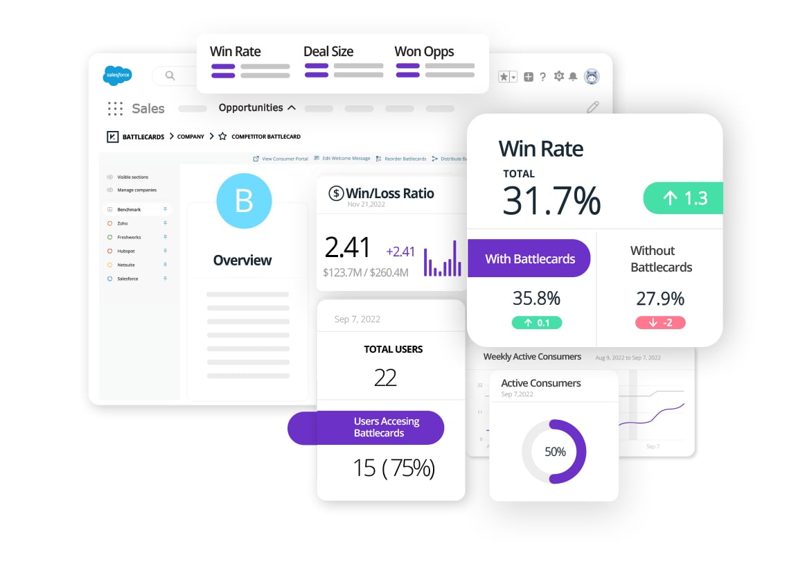 Kompyte-Conceptshots-Salesforc-battlecard-winrates