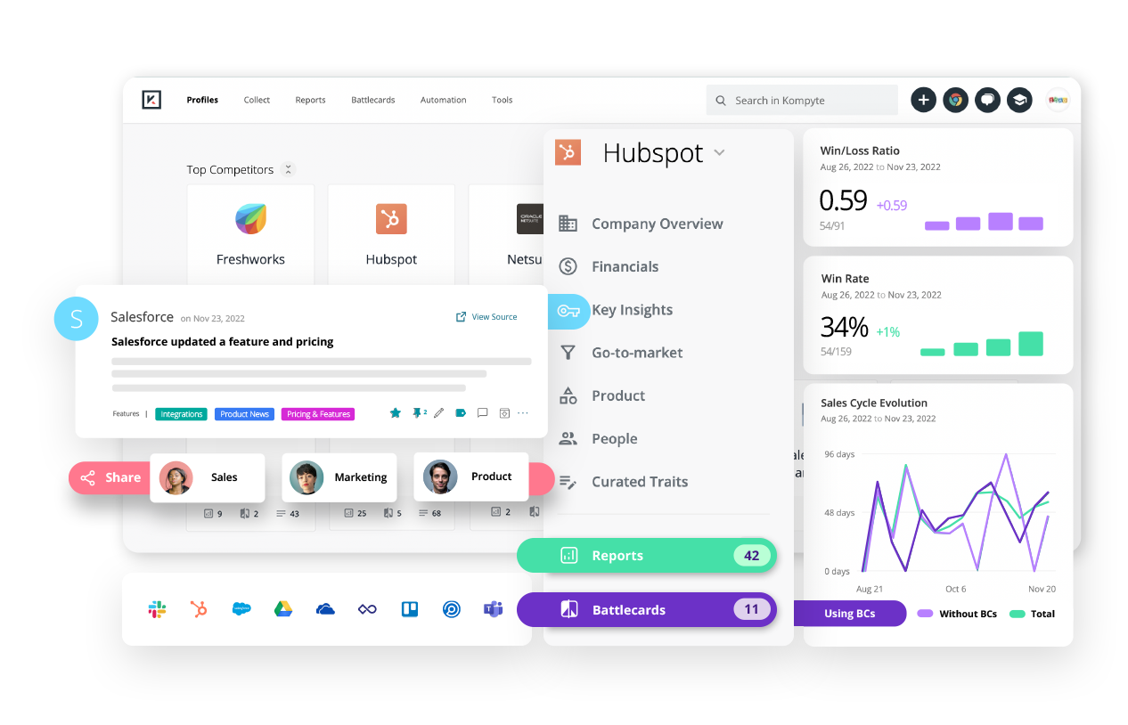 Kompyte competitive pricing monitoring