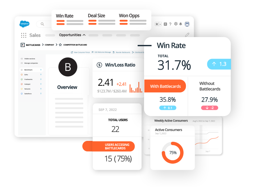 Kompyte-Salesforce-Win-battlecards