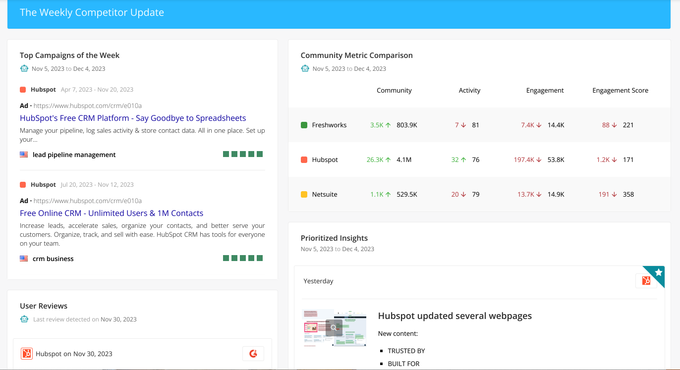 Kompyte-marketing-report