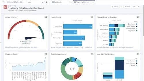A sample screenshot of a Salesforce dashboard features colorful data visualizations. 