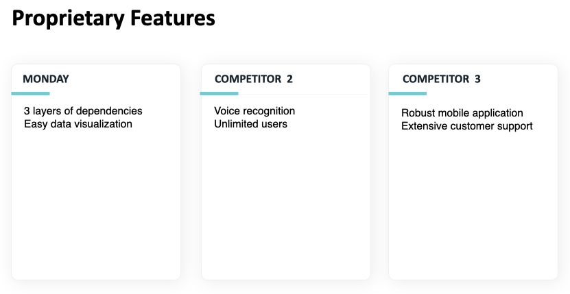 Proprietary features charts template