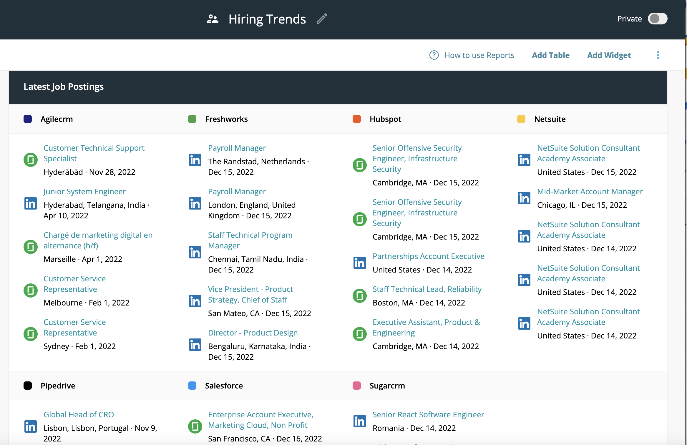 A Kompyte report showing competitor hiring trends