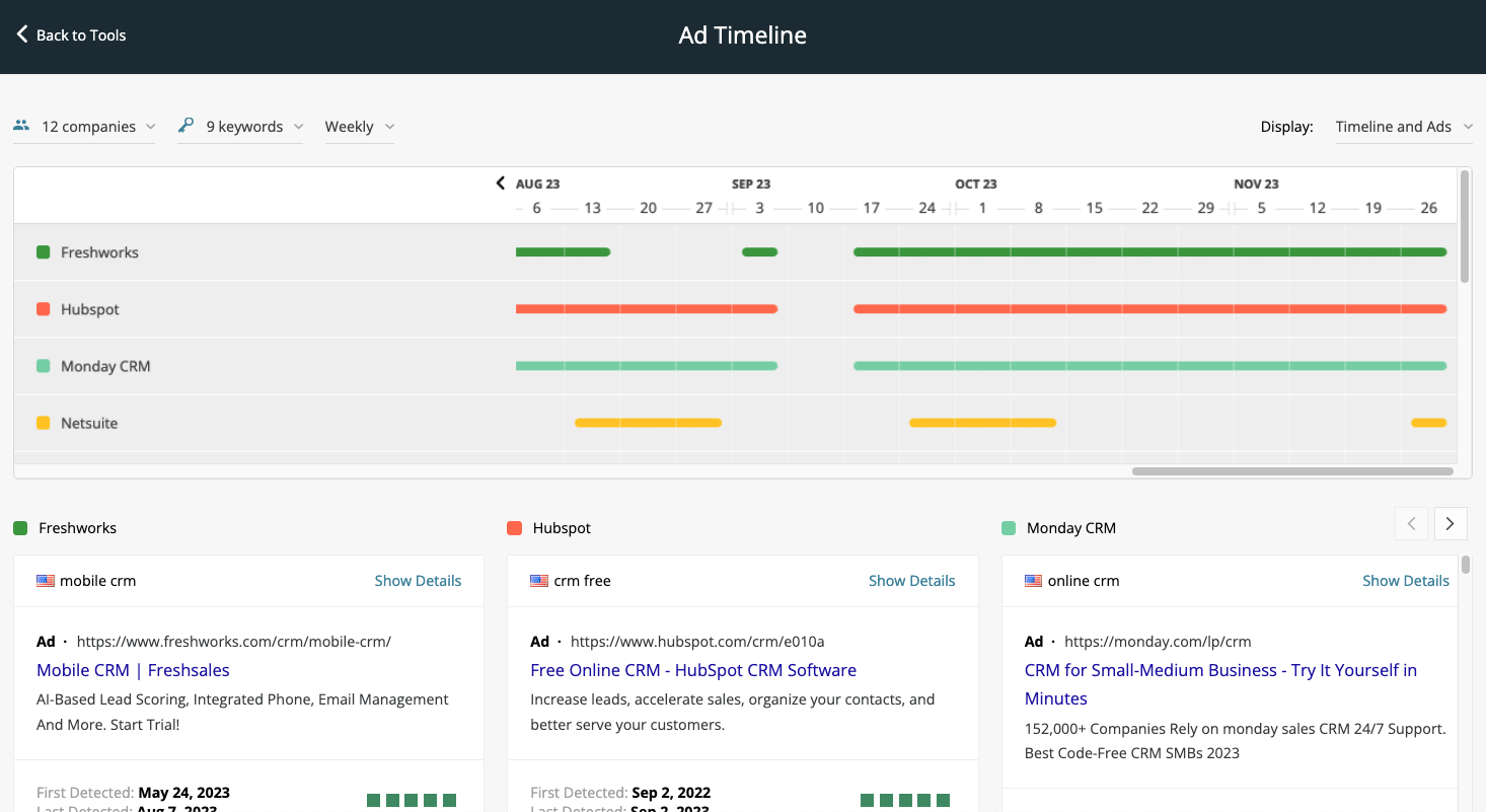 ad timeline kompyte