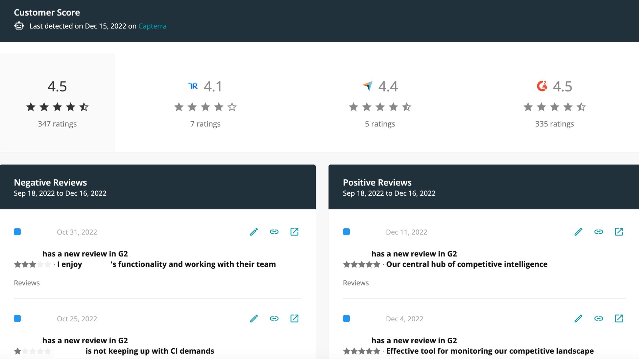 A report showing competitor reviews from sites like capterra and G2