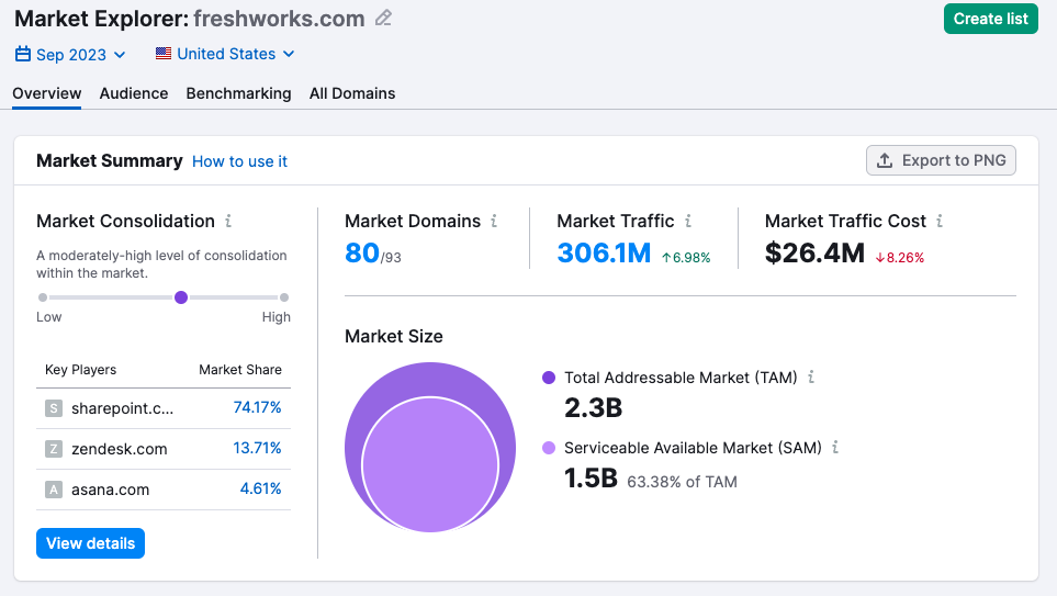 Market Explorer in .Trends