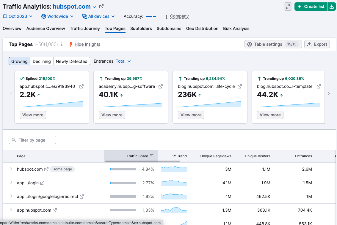 traffic analytics semrush