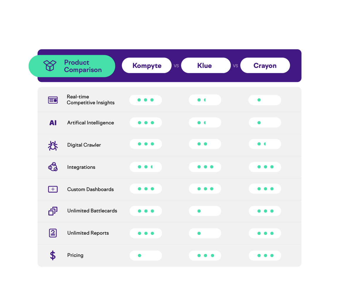 Competitor-Comparisson-Tables-Product-Green