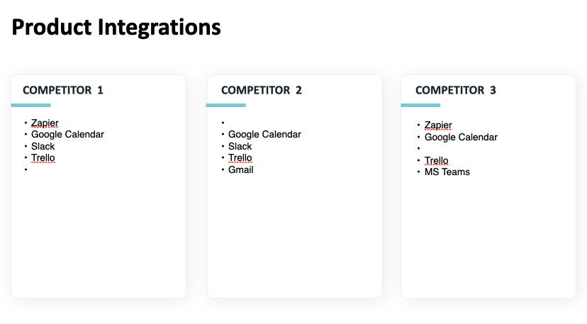 Product Integrations map template